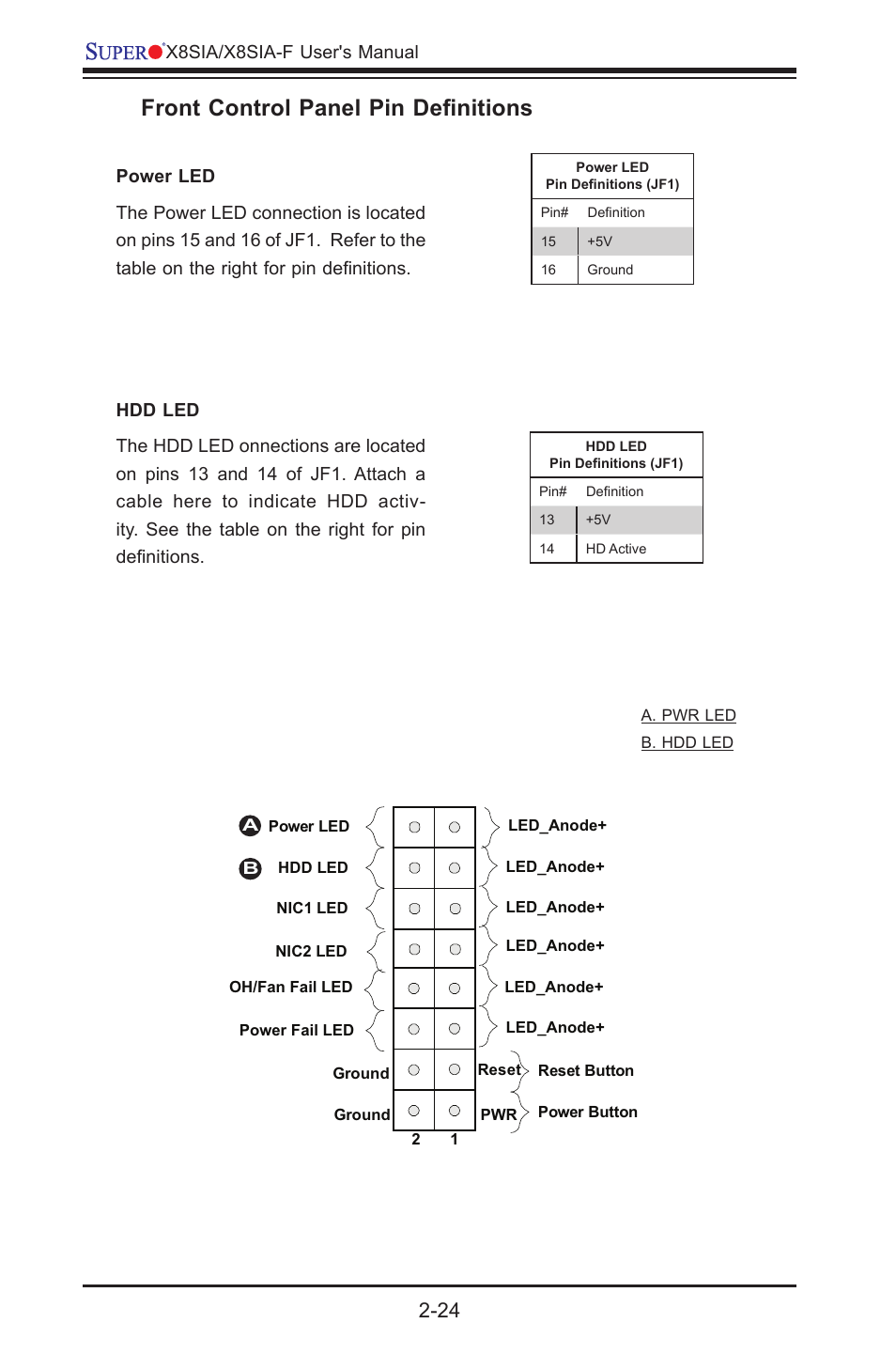 Front control panel pin definitions | SUPER MICRO Computer SUPERO X8SIA-F User Manual | Page 50 / 109