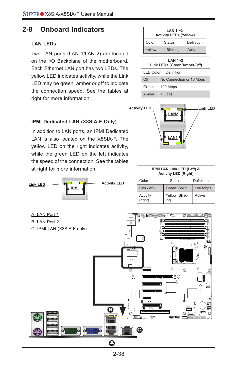 8 onboard indicators, Jpw2, Jwol | Fail pwr dom pwr, I-sata4 i-sata3 uid, Jpi2c:pwr i2c jspk :buzz er/speaker, 3:disable 1-2:enable, Jpg1: vga | SUPER MICRO Computer SUPERO X8SIA-F User Manual | Page 64 / 109