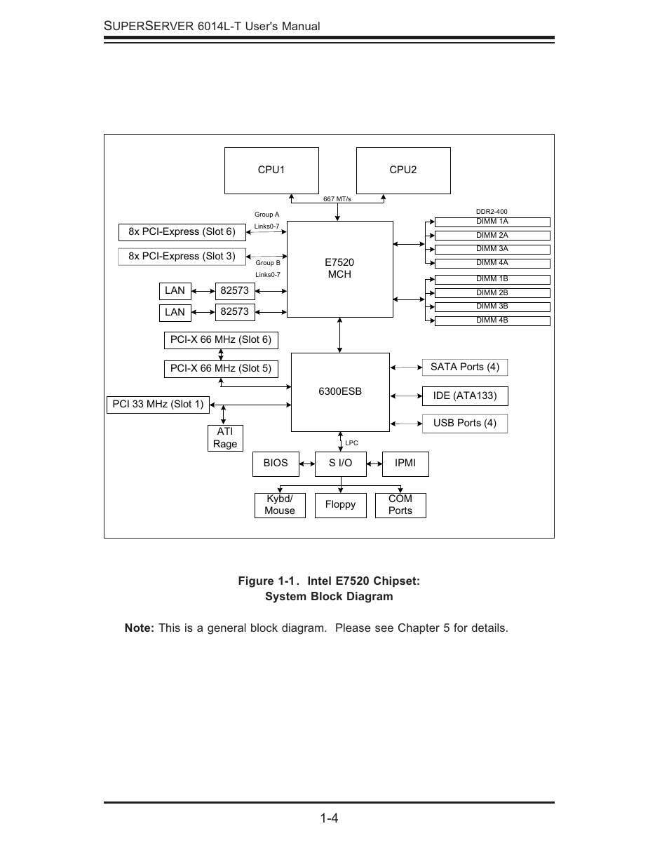 SUPER MICRO Computer SUPERSERVER 6014L-T User Manual | Page 14 / 120