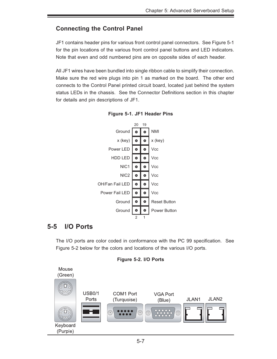 5 i/o ports, Connecting the control panel | SUPER MICRO Computer SUPERSERVER 6014L-T User Manual | Page 43 / 120