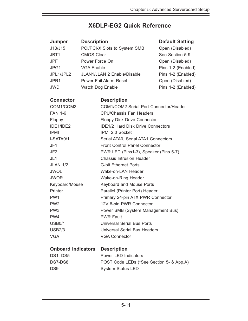 X6dlp-eg2 quick reference | SUPER MICRO Computer SUPERSERVER 6014L-T User Manual | Page 47 / 120