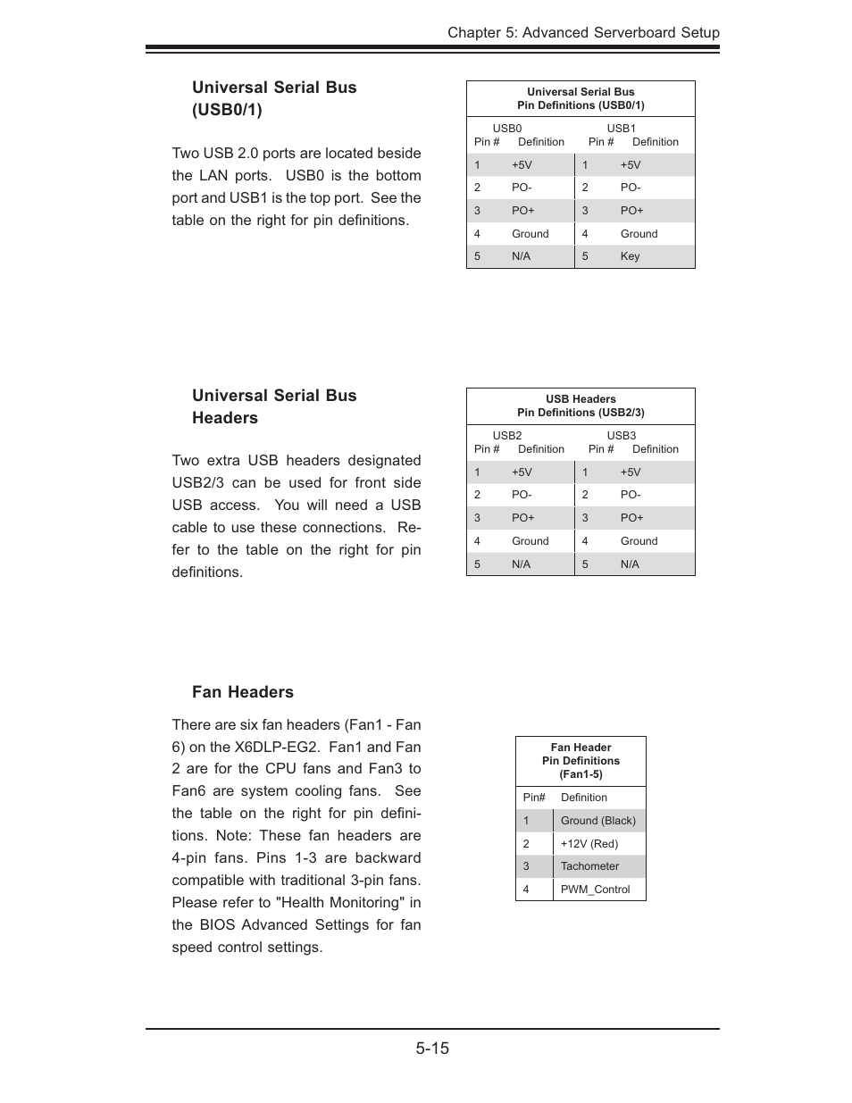 15 universal serial bus (usb0/1), Universal serial bus headers, Fan headers | SUPER MICRO Computer SUPERSERVER 6014L-T User Manual | Page 51 / 120