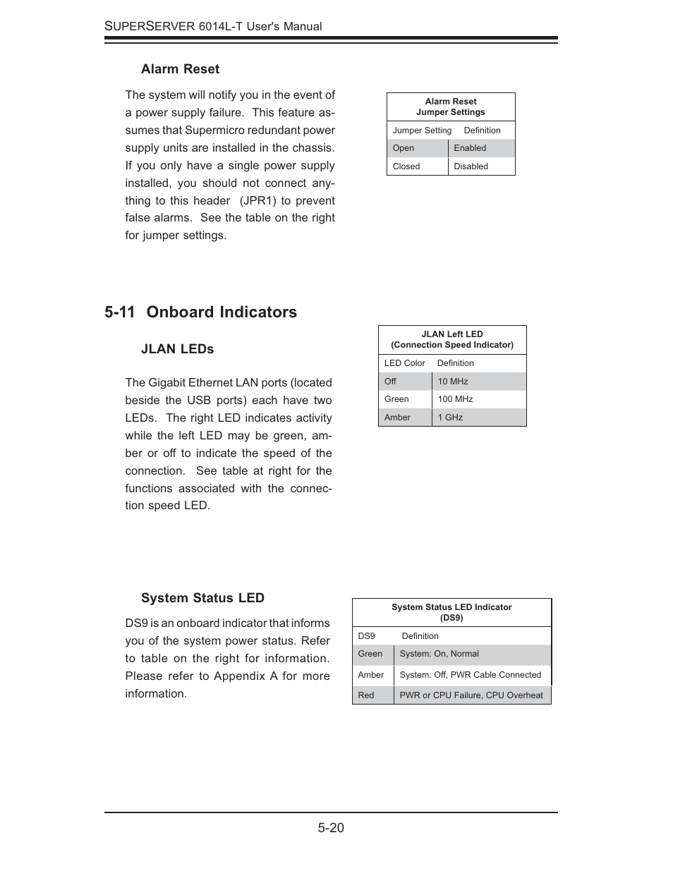 11 onboard indicators | SUPER MICRO Computer SUPERSERVER 6014L-T User Manual | Page 56 / 120