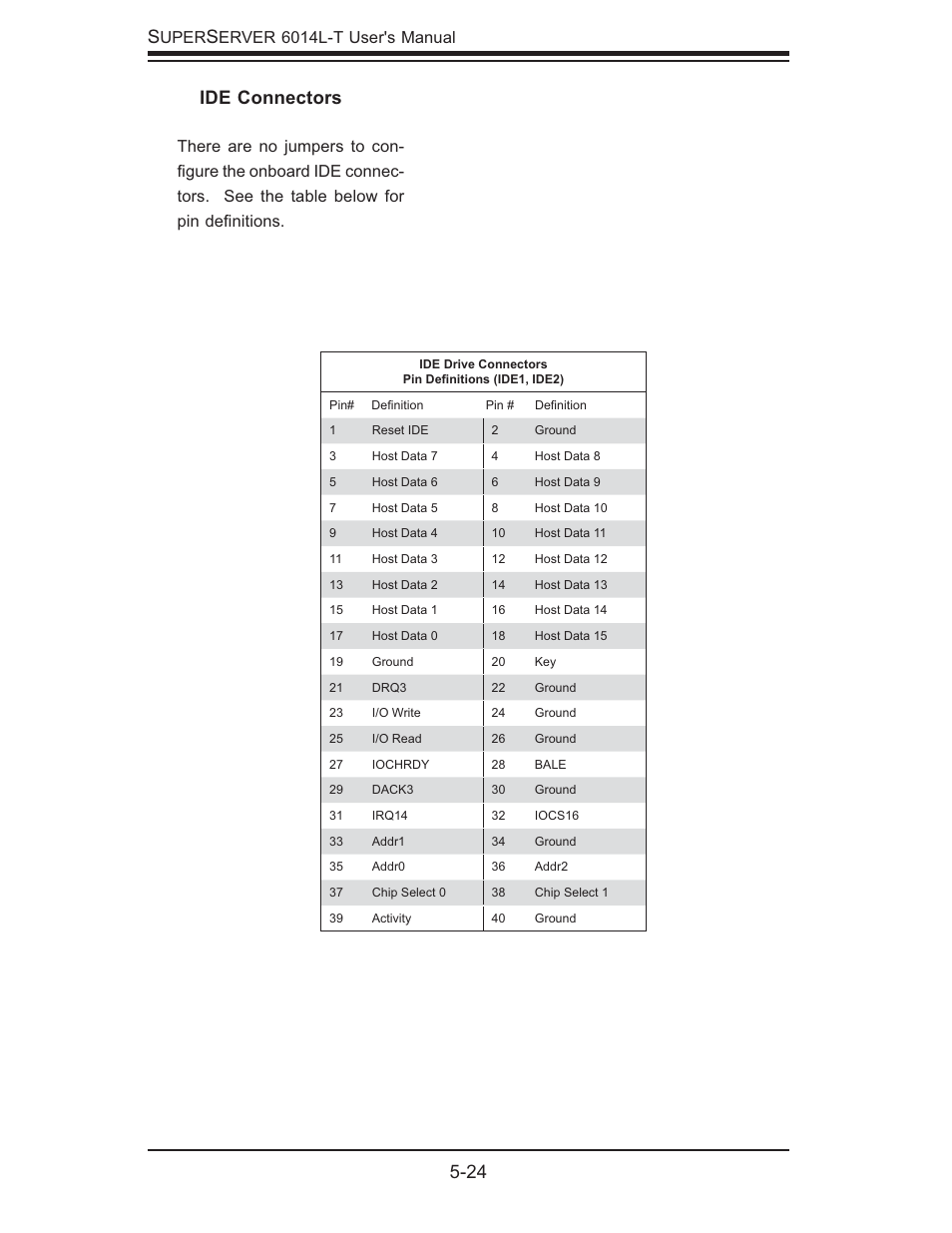 24 s, Ide connectors, Uper | Erver 6014l-t user's manual | SUPER MICRO Computer SUPERSERVER 6014L-T User Manual | Page 60 / 120