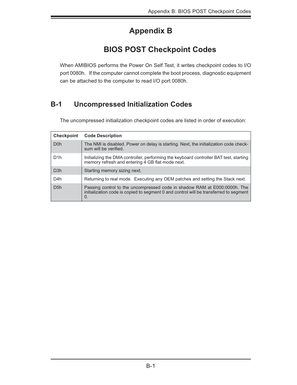 Appendix b bios post checkpoint codes | SUPER MICRO Computer SUPERSERVER 6014L-T User Manual | Page 91 / 120