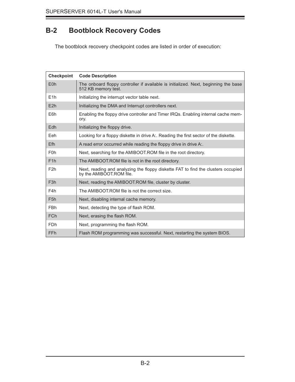 B-2 bootblock recovery codes | SUPER MICRO Computer SUPERSERVER 6014L-T User Manual | Page 92 / 120