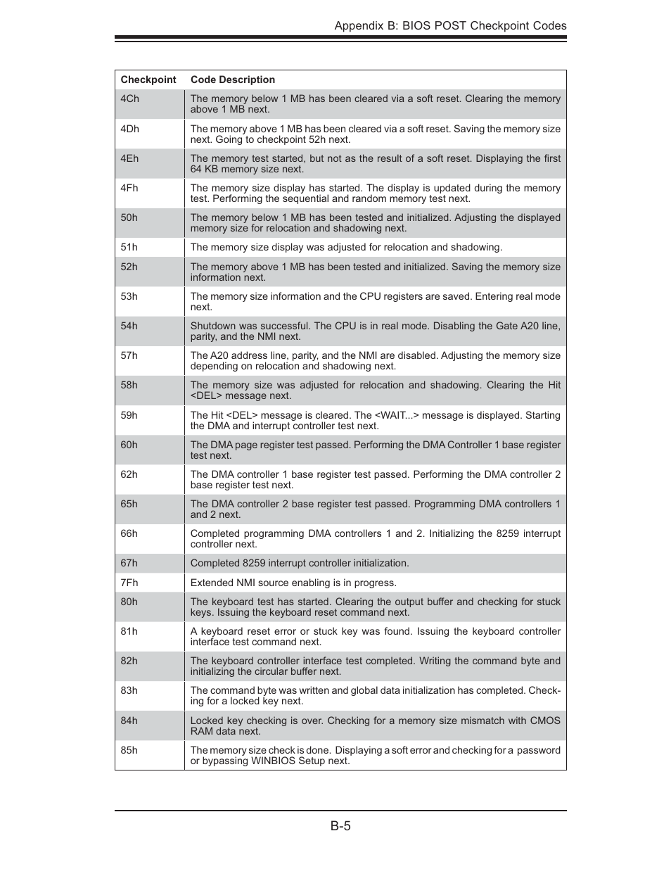 SUPER MICRO Computer SUPERSERVER 6014L-T User Manual | Page 95 / 120