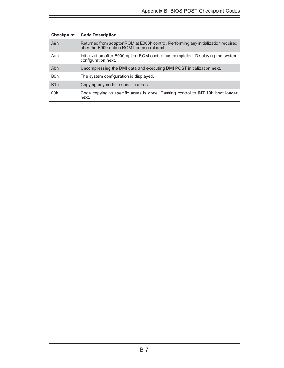 SUPER MICRO Computer SUPERSERVER 6014L-T User Manual | Page 97 / 120