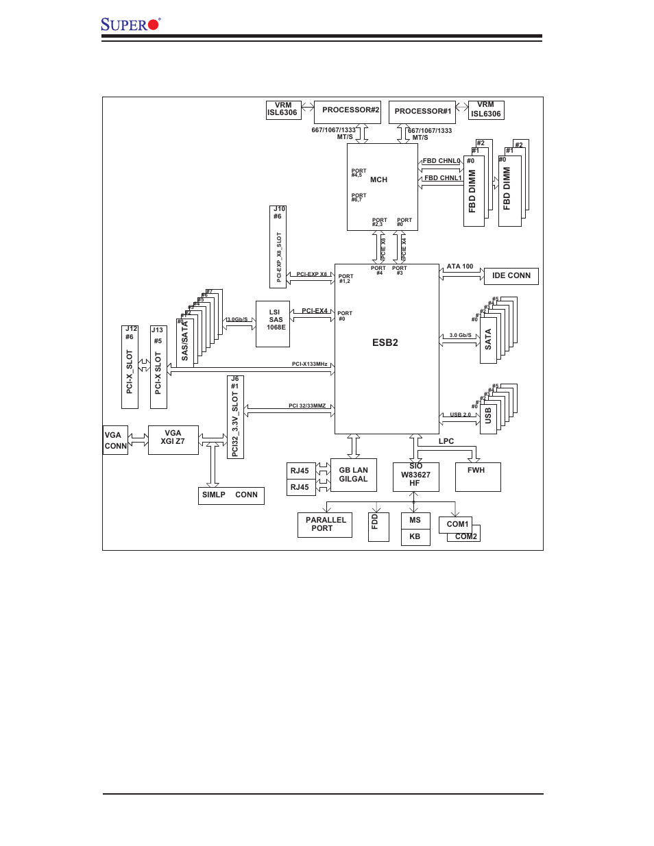 Esb2 | SUPER MICRO Computer X7DVL-3 User Manual | Page 14 / 90