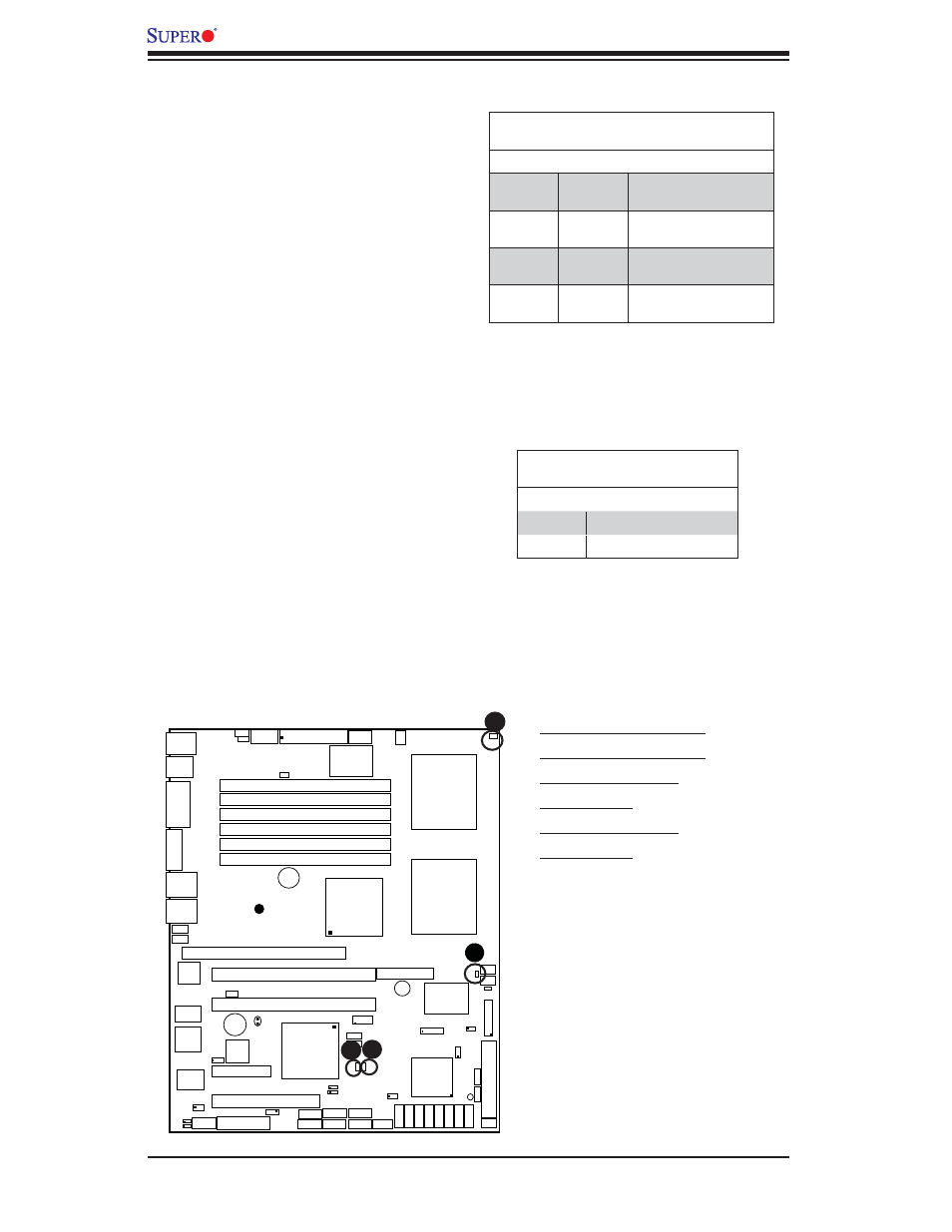 Cpu_vrm overheat led indicators (le2/le3), Post code led indicators (le4, le5), X7dvl-3/x7dvl-i user's manual | SUPER MICRO Computer X7DVL-3 User Manual | Page 48 / 90