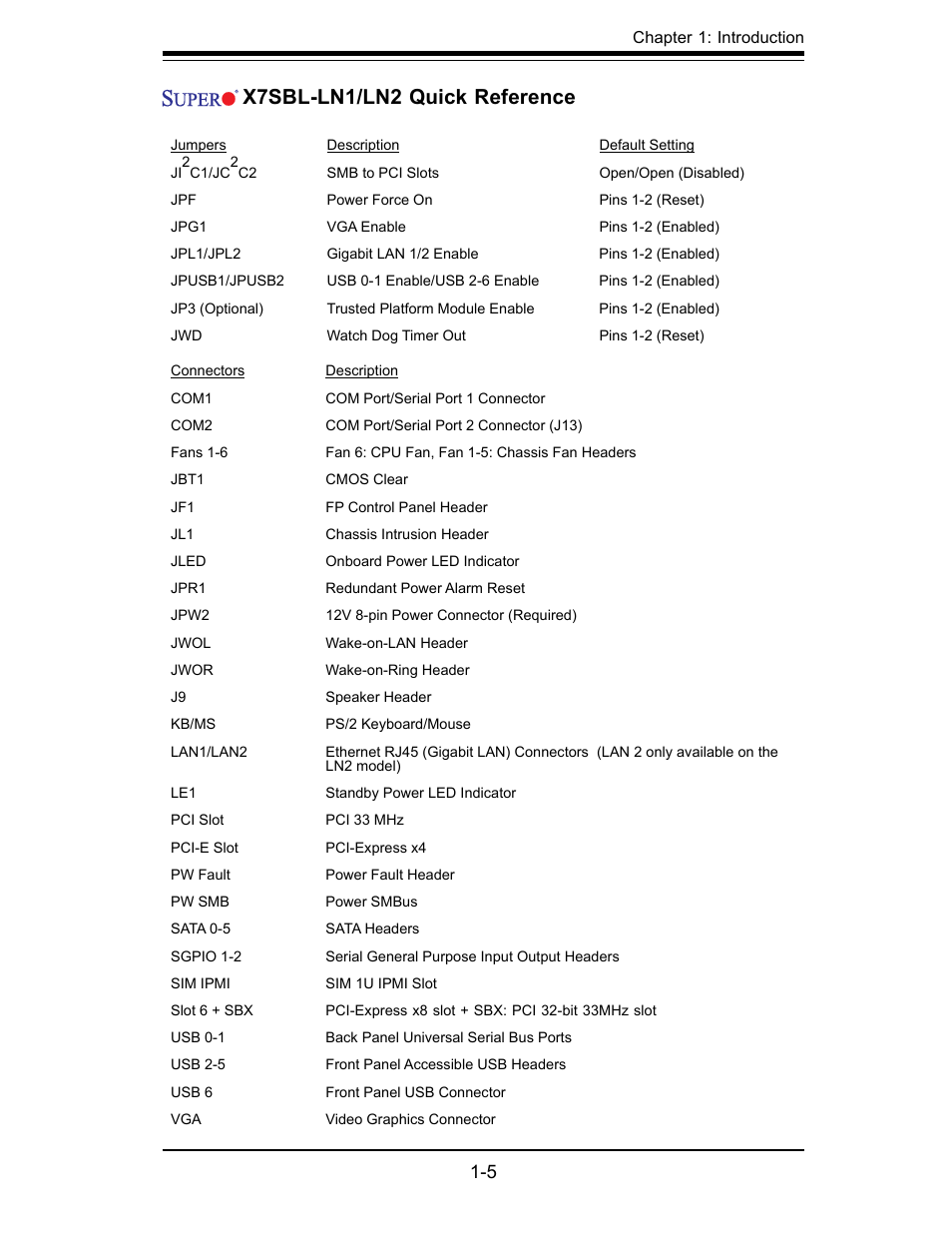 X7sbl-ln1/ln2 quick reference | SUPER MICRO Computer X7SBL-LN1/LN2 User Manual | Page 11 / 95