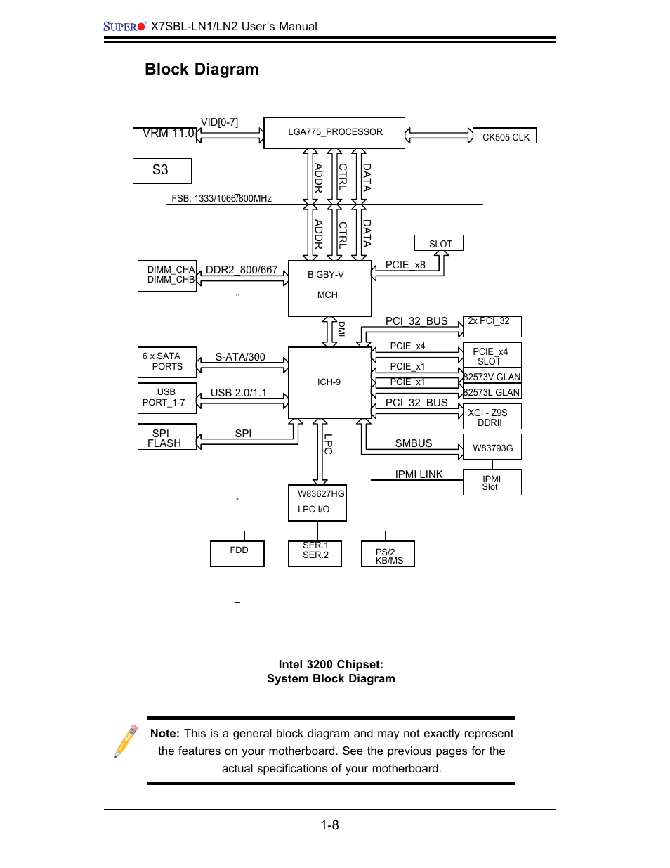 Block diagram | SUPER MICRO Computer X7SBL-LN1/LN2 User Manual | Page 14 / 95