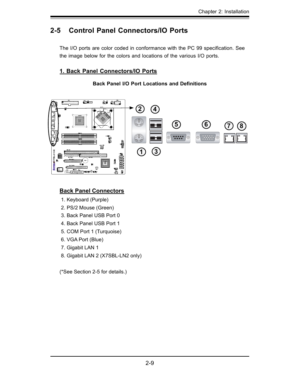 5 control panel connectors/io ports | SUPER MICRO Computer X7SBL-LN1/LN2 User Manual | Page 27 / 95