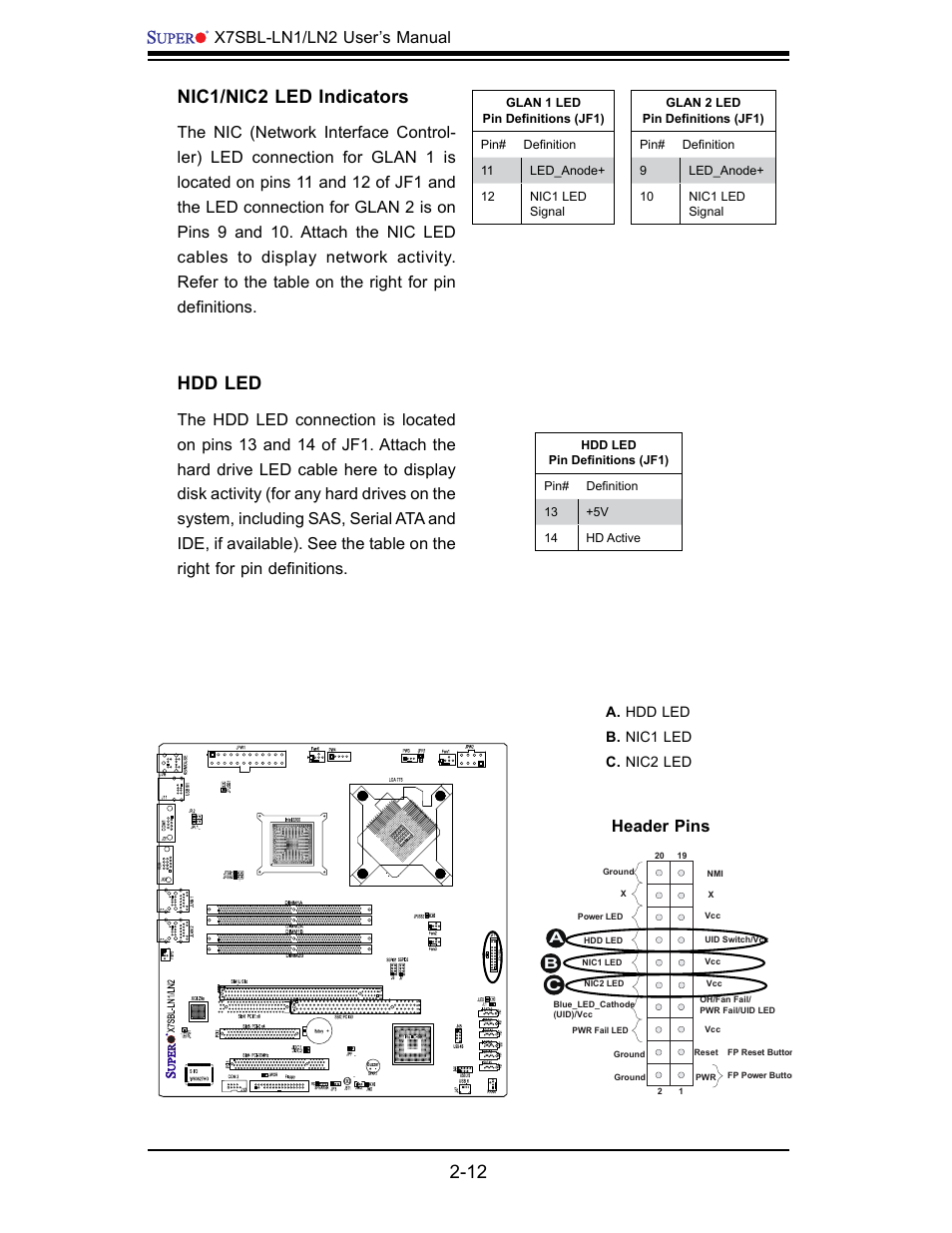 Nic1/nic2 led indicators, Hdd led, X7sbl-ln1/ln2 user’s manual | Header pins | SUPER MICRO Computer X7SBL-LN1/LN2 User Manual | Page 30 / 95