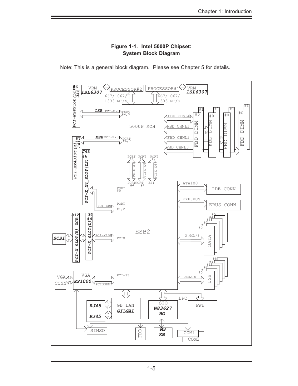 Esb2, Fbd dimm | SUPER MICRO Computer SUPERSERVER 6015B-3 User Manual | Page 15 / 144
