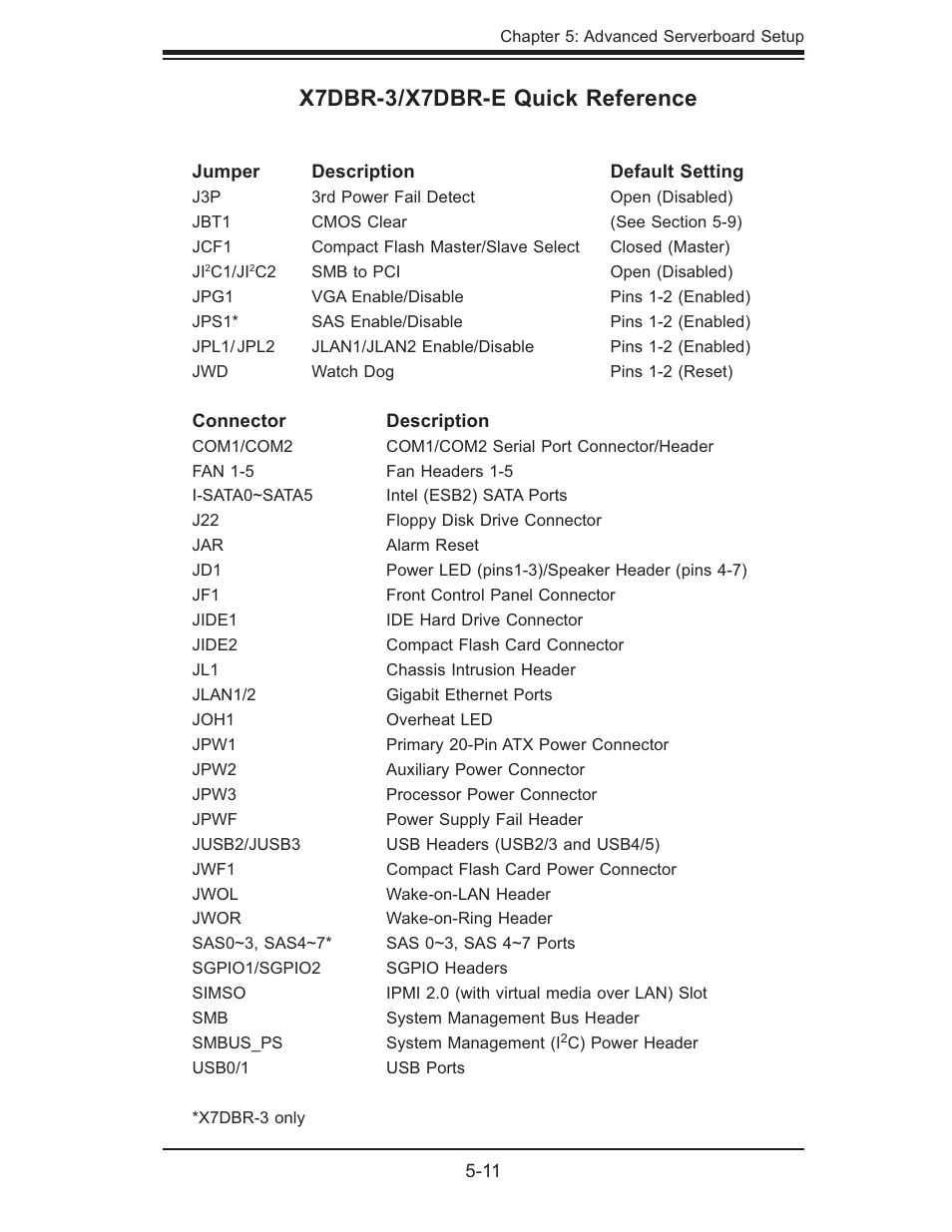 X7dbr-3/x7dbr-e quick reference | SUPER MICRO Computer SUPERSERVER 6015B-3 User Manual | Page 45 / 144