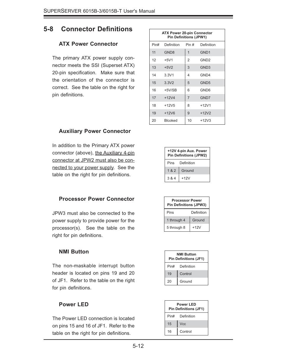 8 connector deﬁ nitions, 12 s, Power led | Atx power connector, Nmi button, Auxiliary power connector, Processor power connector | SUPER MICRO Computer SUPERSERVER 6015B-3 User Manual | Page 46 / 144