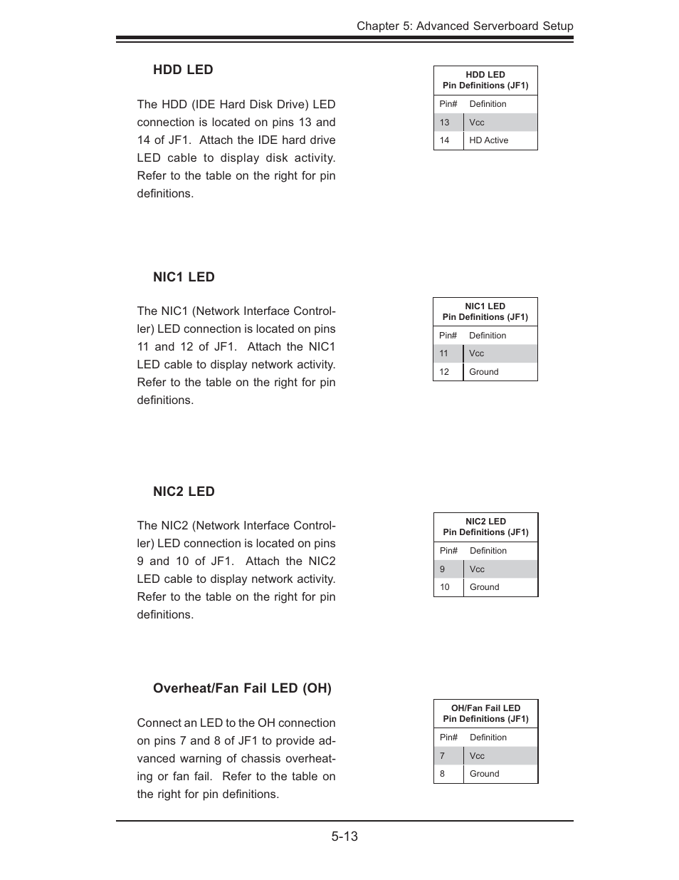 13 overheat/fan fail led (oh), Nic1 led, Nic2 led | Hdd led | SUPER MICRO Computer SUPERSERVER 6015B-3 User Manual | Page 47 / 144