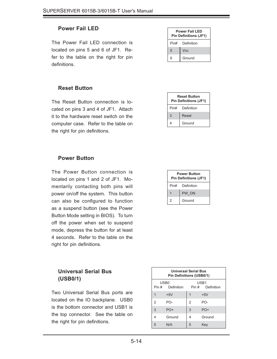 14 s, Reset button, Power button | Universal serial bus (usb0/1), Power fail led | SUPER MICRO Computer SUPERSERVER 6015B-3 User Manual | Page 48 / 144