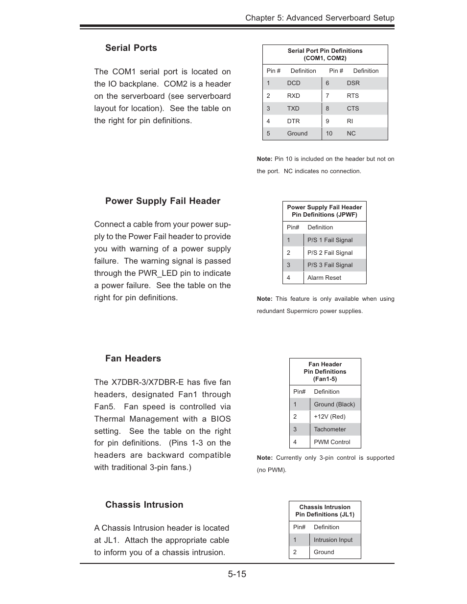 15 chassis intrusion, Fan headers, Serial ports | Power supply fail header | SUPER MICRO Computer SUPERSERVER 6015B-3 User Manual | Page 49 / 144