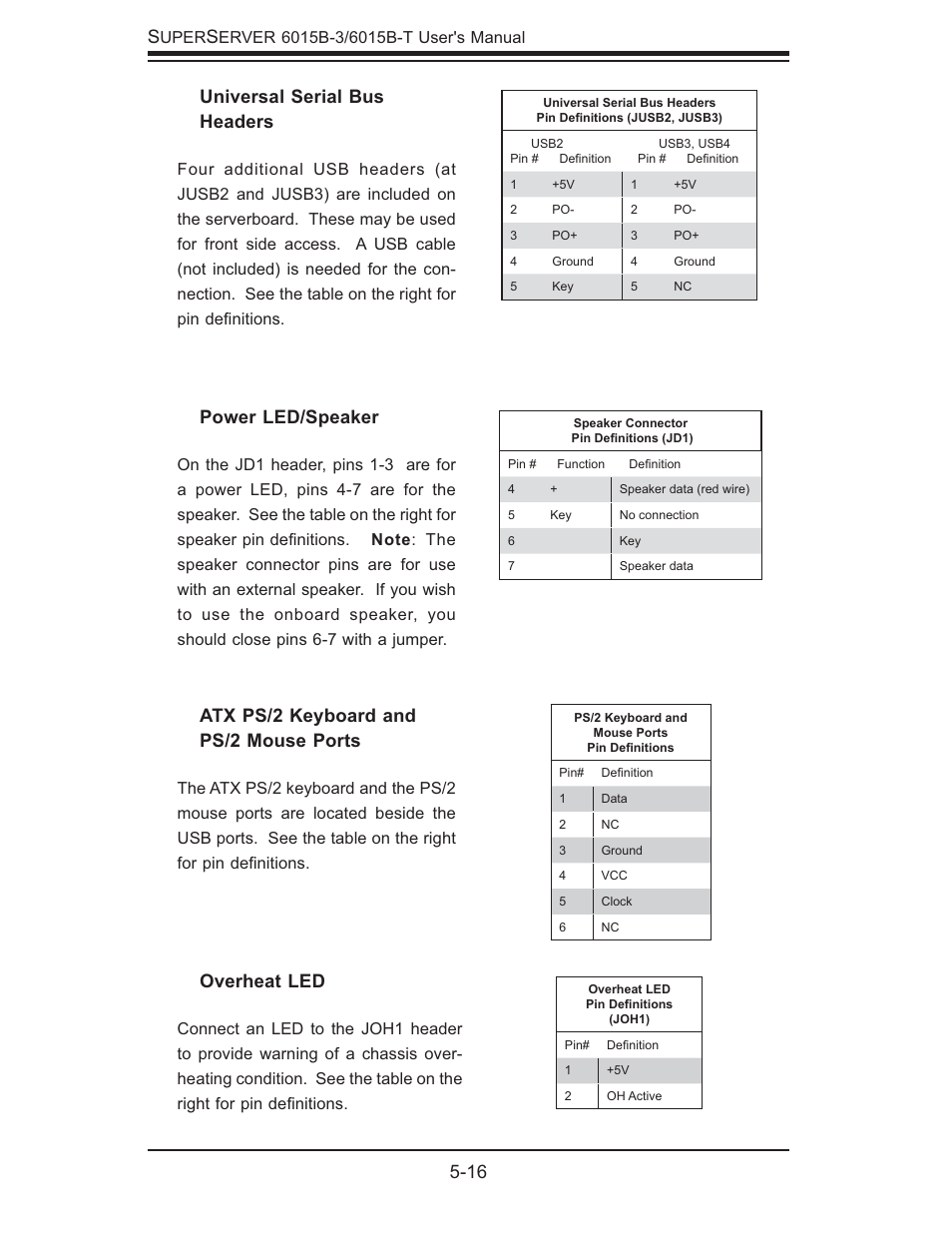16 s, Atx ps/2 keyboard and ps/2 mouse ports, Power led/speaker | Universal serial bus headers, Overheat led | SUPER MICRO Computer SUPERSERVER 6015B-3 User Manual | Page 50 / 144