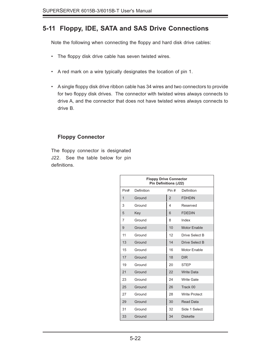 11 floppy, ide, sata and sas drive connections, 22 s, Floppy connector | SUPER MICRO Computer SUPERSERVER 6015B-3 User Manual | Page 56 / 144