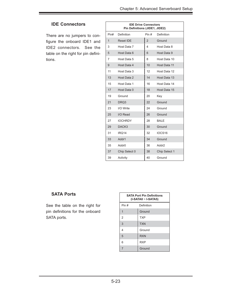 23 ide connectors, Sata ports, Chapter 5: advanced serverboard setup | SUPER MICRO Computer SUPERSERVER 6015B-3 User Manual | Page 57 / 144