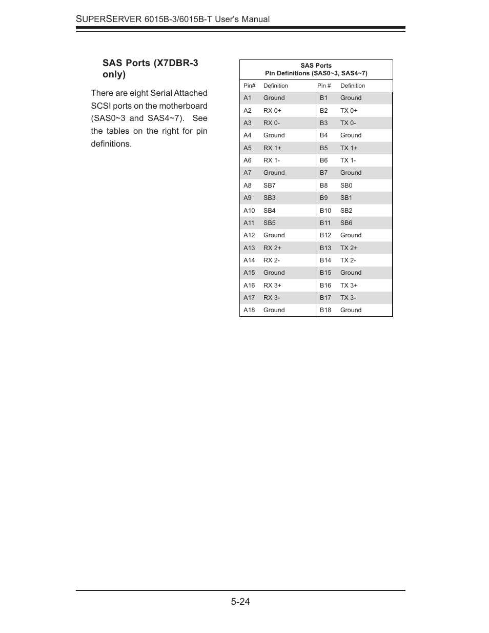 24 s, Sas ports (x7dbr-3 only) | SUPER MICRO Computer SUPERSERVER 6015B-3 User Manual | Page 58 / 144