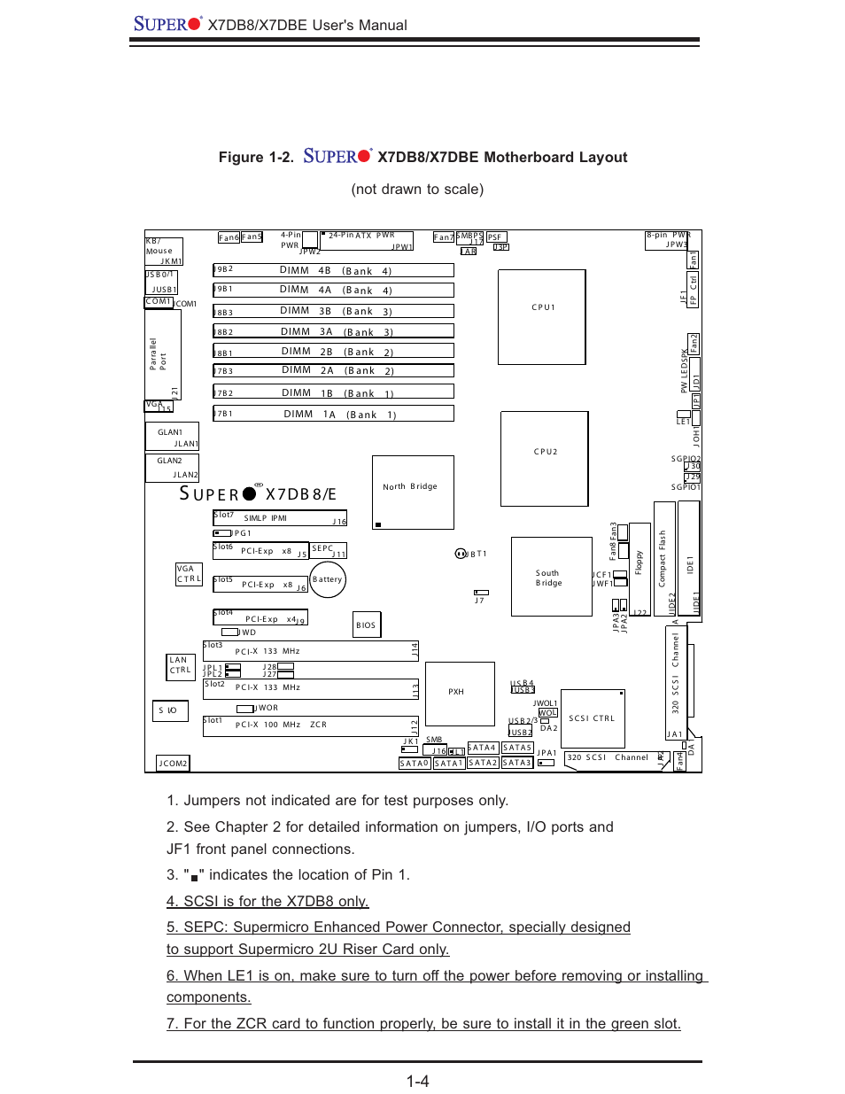 SUPER MICRO Computer SUPER X7DB8 User Manual | Page 10 / 130