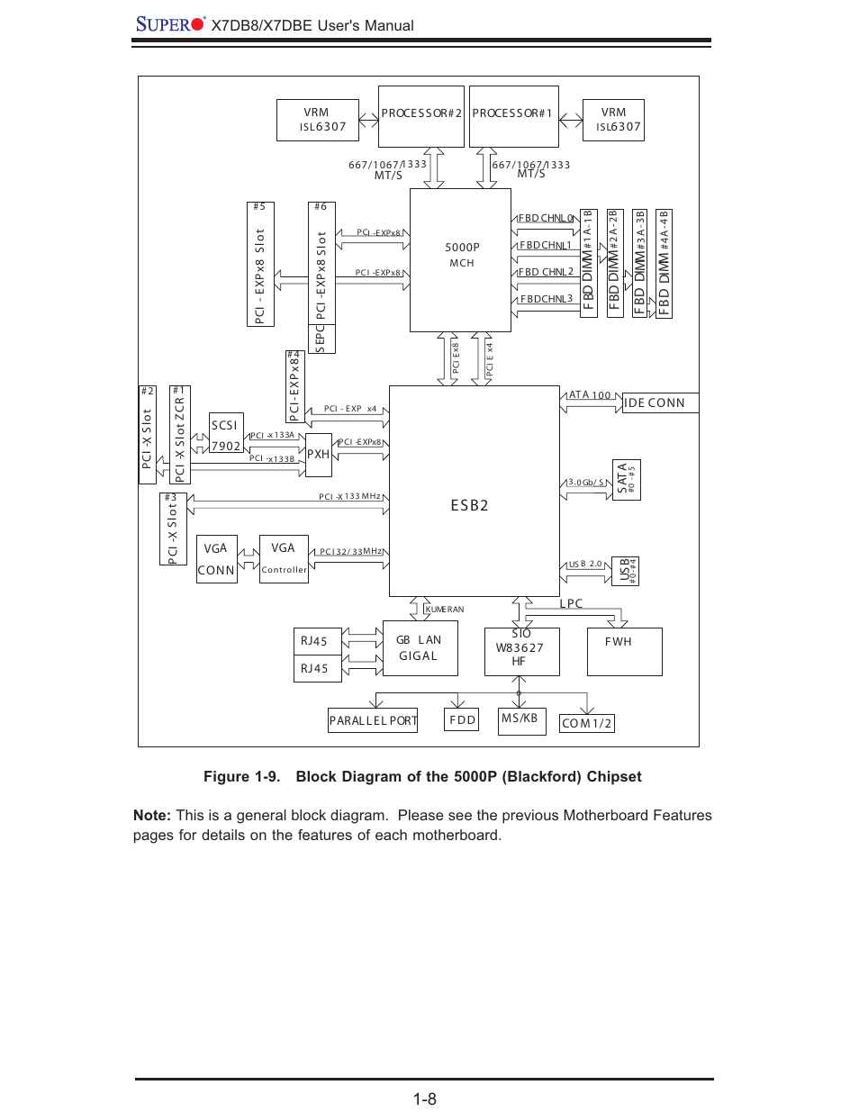 Esb2 | SUPER MICRO Computer SUPER X7DB8 User Manual | Page 14 / 130