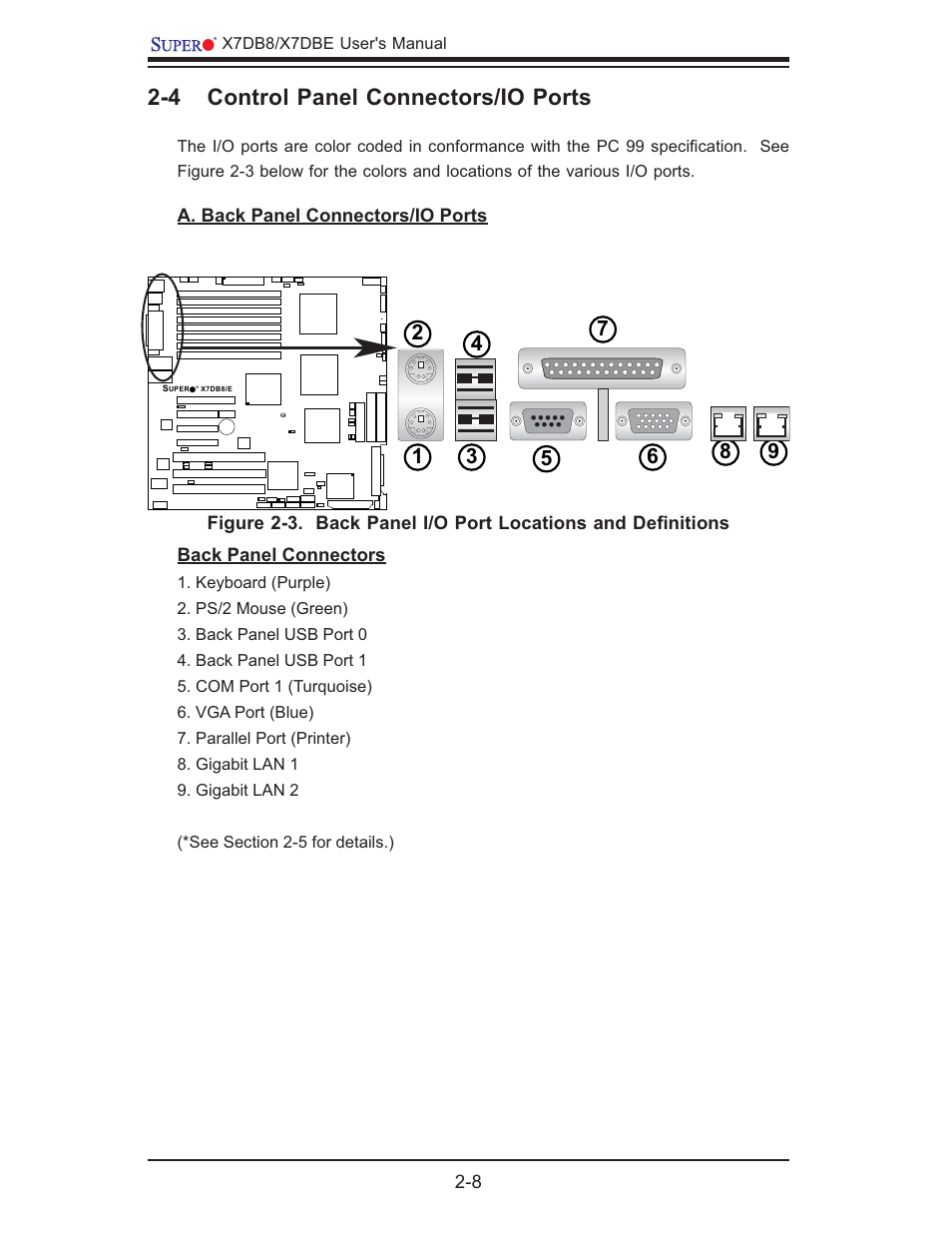 4 control panel connectors/io ports | SUPER MICRO Computer SUPER X7DB8 User Manual | Page 28 / 130