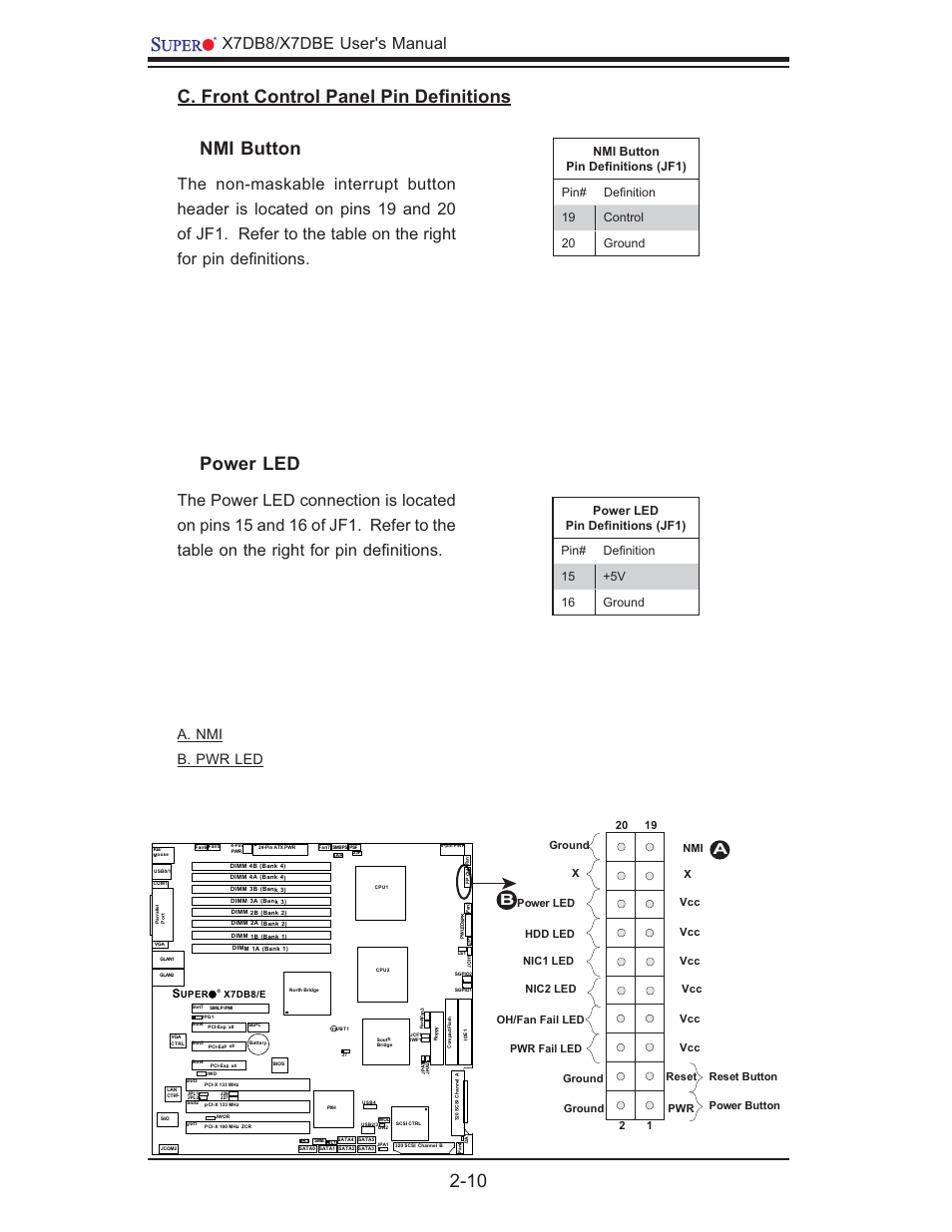 Power led, Nmi button, C. front control panel pin deﬁ nitions | X7db8/x7dbe user's manual, A. nmi b. pwr led | SUPER MICRO Computer SUPER X7DB8 User Manual | Page 30 / 130