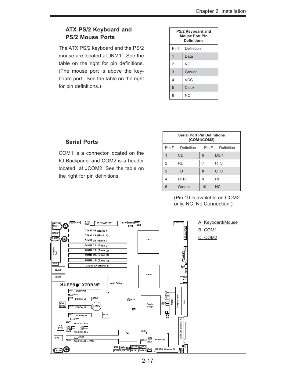 Atx ps/2 keyboard and ps/2 mouse ports, Serial ports, Chapter 2: installation | A. keyboard/mouse b. com1 c. com2, Uper x7db8/e | SUPER MICRO Computer SUPER X7DB8 User Manual | Page 37 / 130