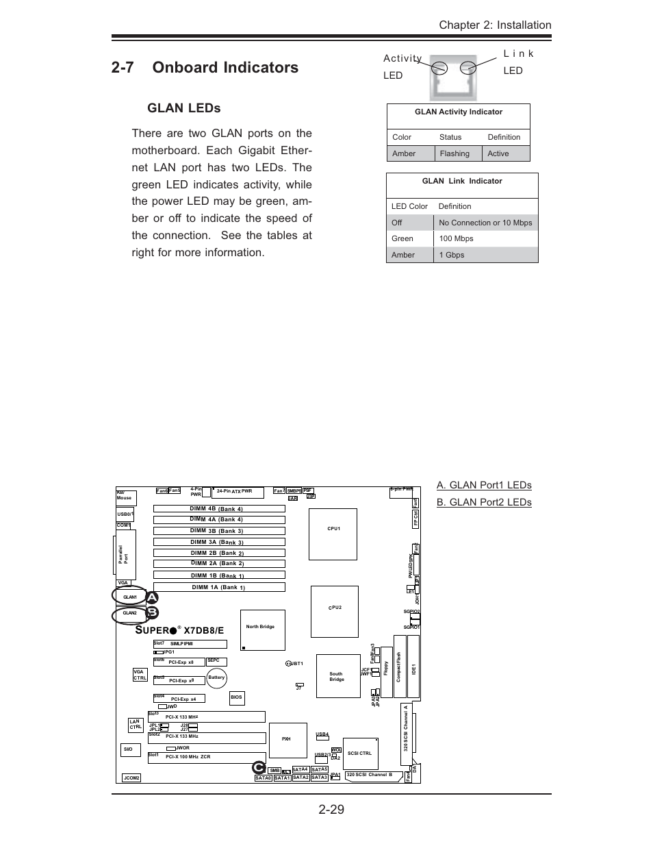 7 onboard indicators, Glan leds, Chapter 2: installation | Uper x7db8/e | SUPER MICRO Computer SUPER X7DB8 User Manual | Page 49 / 130