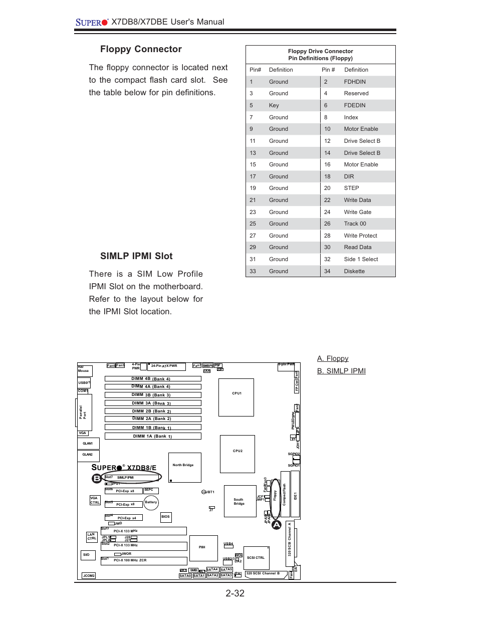 Floppy connector, Simlp ipmi slot, X7db8/x7dbe user's manual | A. floppy b. simlp ipmi, Uper x7db8/e | SUPER MICRO Computer SUPER X7DB8 User Manual | Page 52 / 130