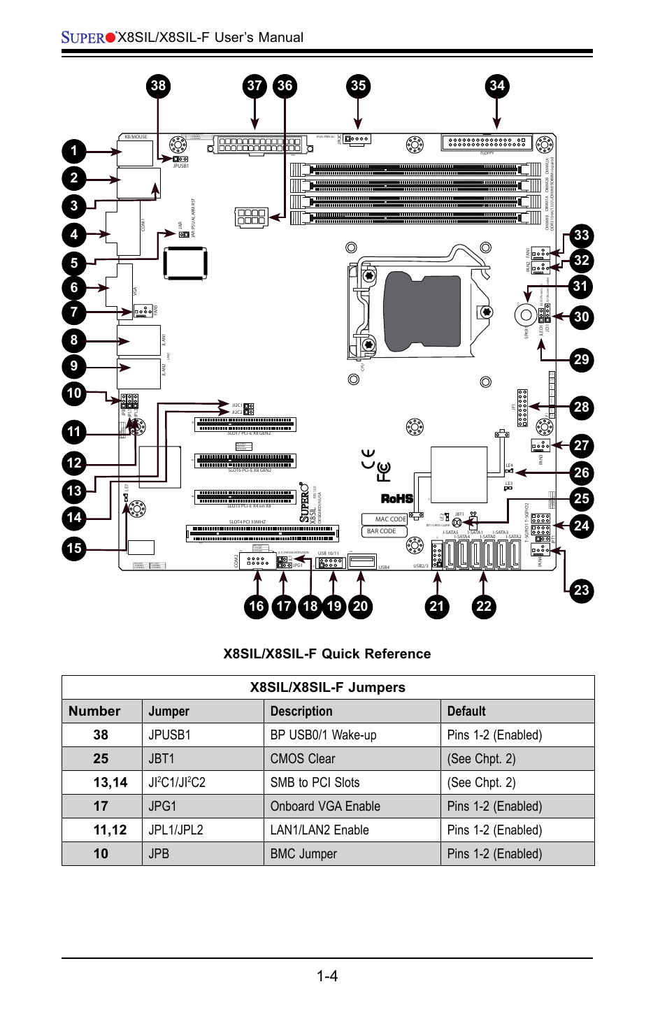 C1/ji | SUPER MICRO Computer X8SIL User Manual | Page 12 / 101