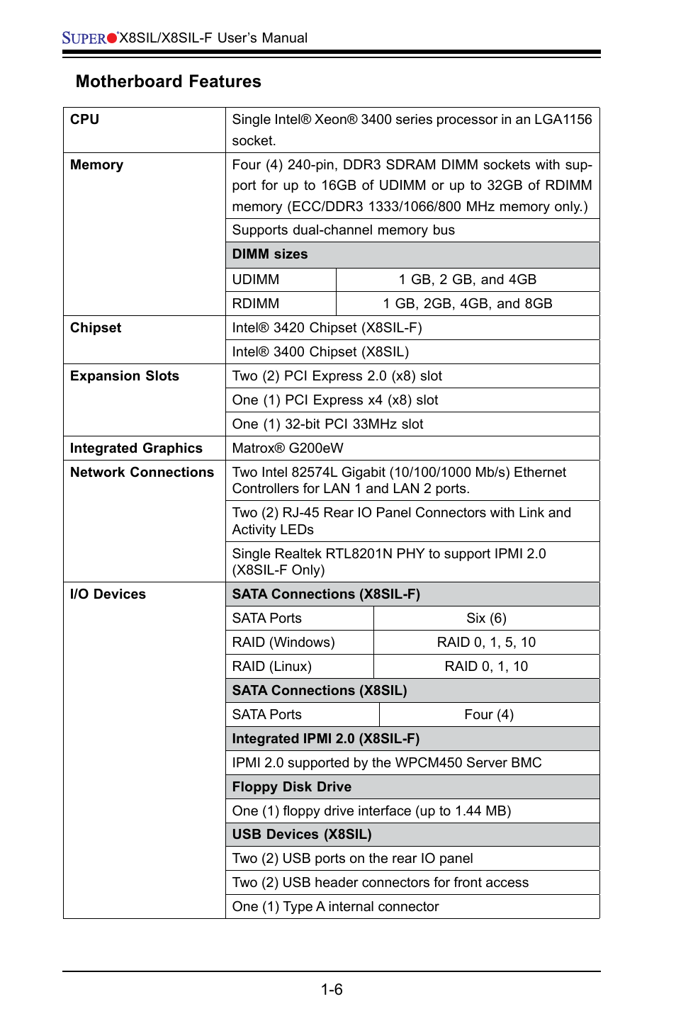 Motherboard features | SUPER MICRO Computer X8SIL User Manual | Page 14 / 101