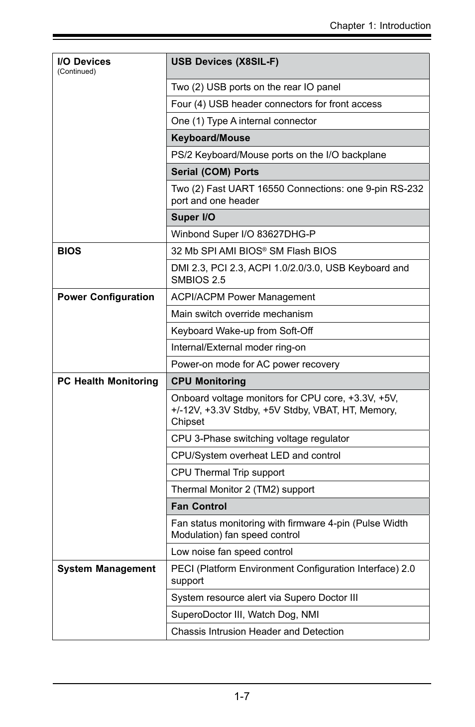 SUPER MICRO Computer X8SIL User Manual | Page 15 / 101