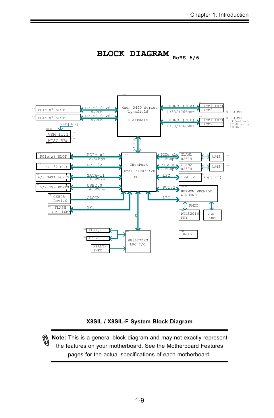 Block diagram, Chapter 1: introduction, Rohs 6/6 | Ddr3 (cha), Pcie2.0_x8, Vrm 11.1, Ddr3 (chb), Misc vrs, Pcie_x4, Pci 32 | SUPER MICRO Computer X8SIL User Manual | Page 17 / 101