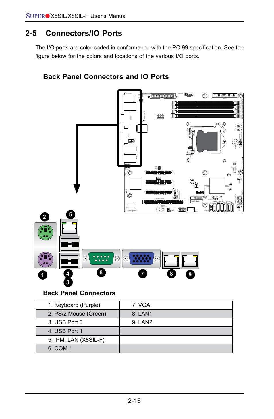 5 connectors/io ports, Back panel connectors and io ports, Back panel connectors | X8sil/x8sil-f user's manual, Jpw1 u2 6, J16 pci1 u2, Jpt1:t pm, Ji2c1/ji2c2, 3:disable 1-2:enable, Off:disable on:enable 2-3:disable 1-2:enable | SUPER MICRO Computer X8SIL User Manual | Page 38 / 101