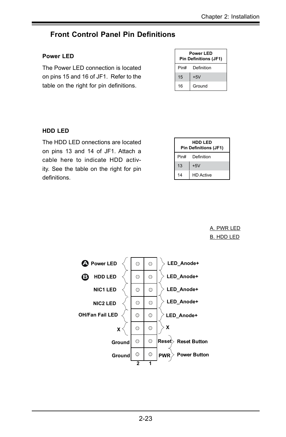 Front control panel pin definitions | SUPER MICRO Computer X8SIL User Manual | Page 45 / 101