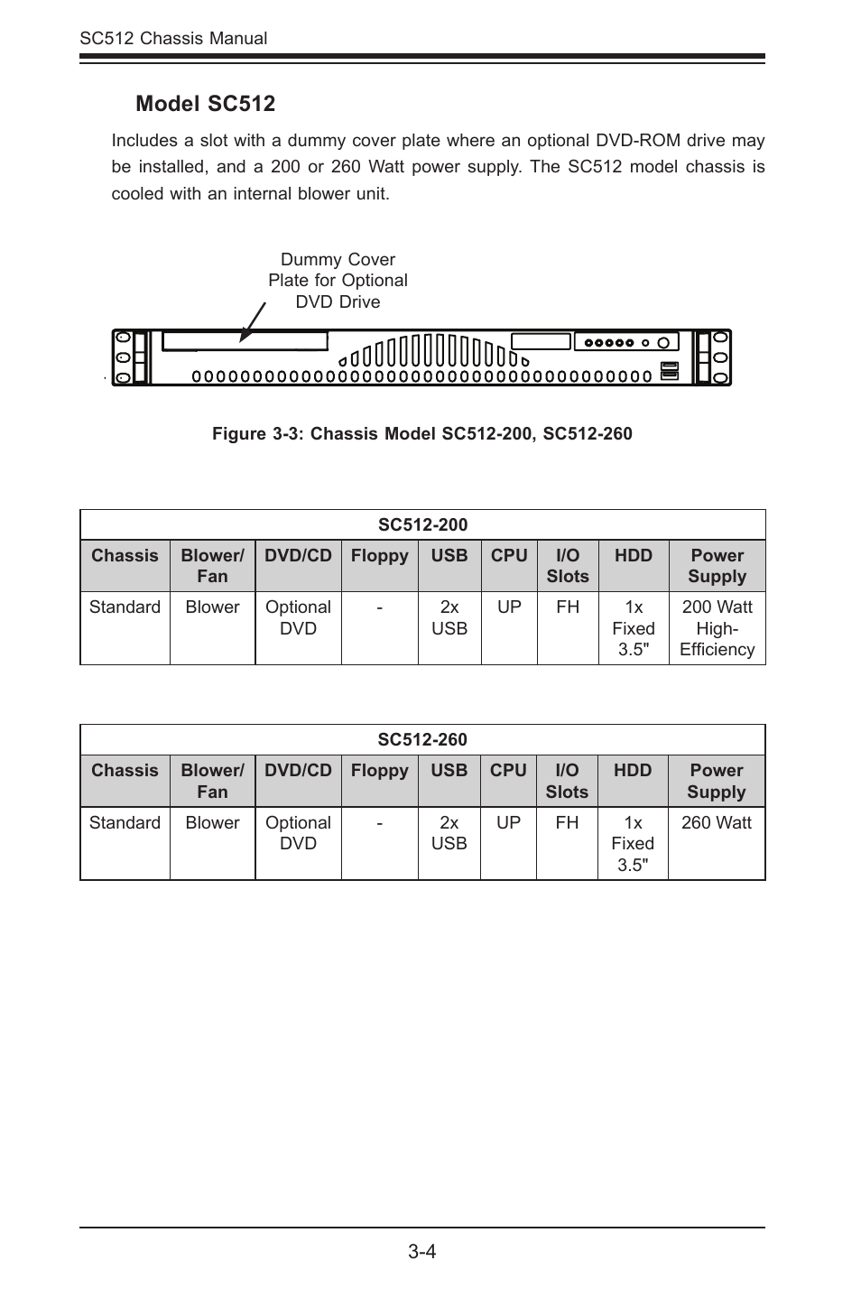 Model sc512 | SUPER MICRO Computer Supero SC512 User Manual | Page 20 / 68