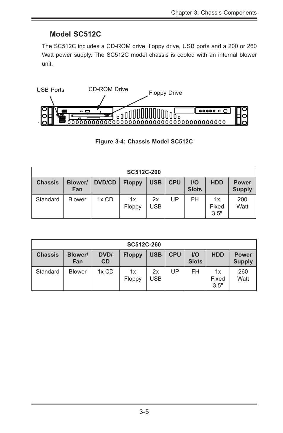 Model sc512c | SUPER MICRO Computer Supero SC512 User Manual | Page 21 / 68