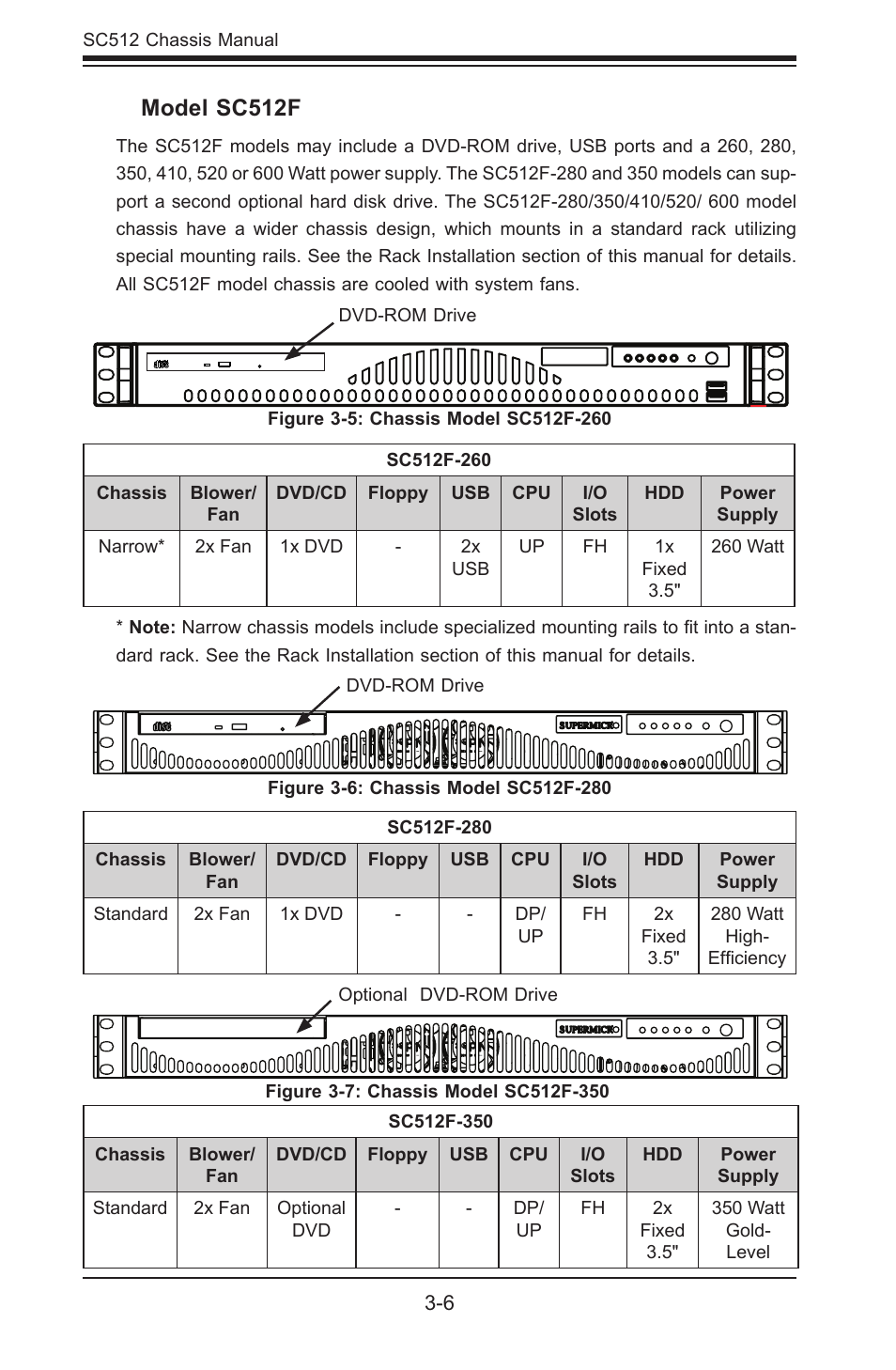 Model sc512f | SUPER MICRO Computer Supero SC512 User Manual | Page 22 / 68