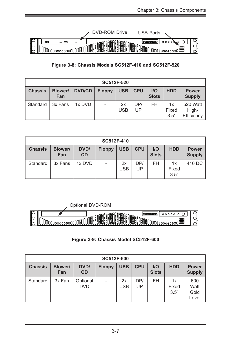 SUPER MICRO Computer Supero SC512 User Manual | Page 23 / 68