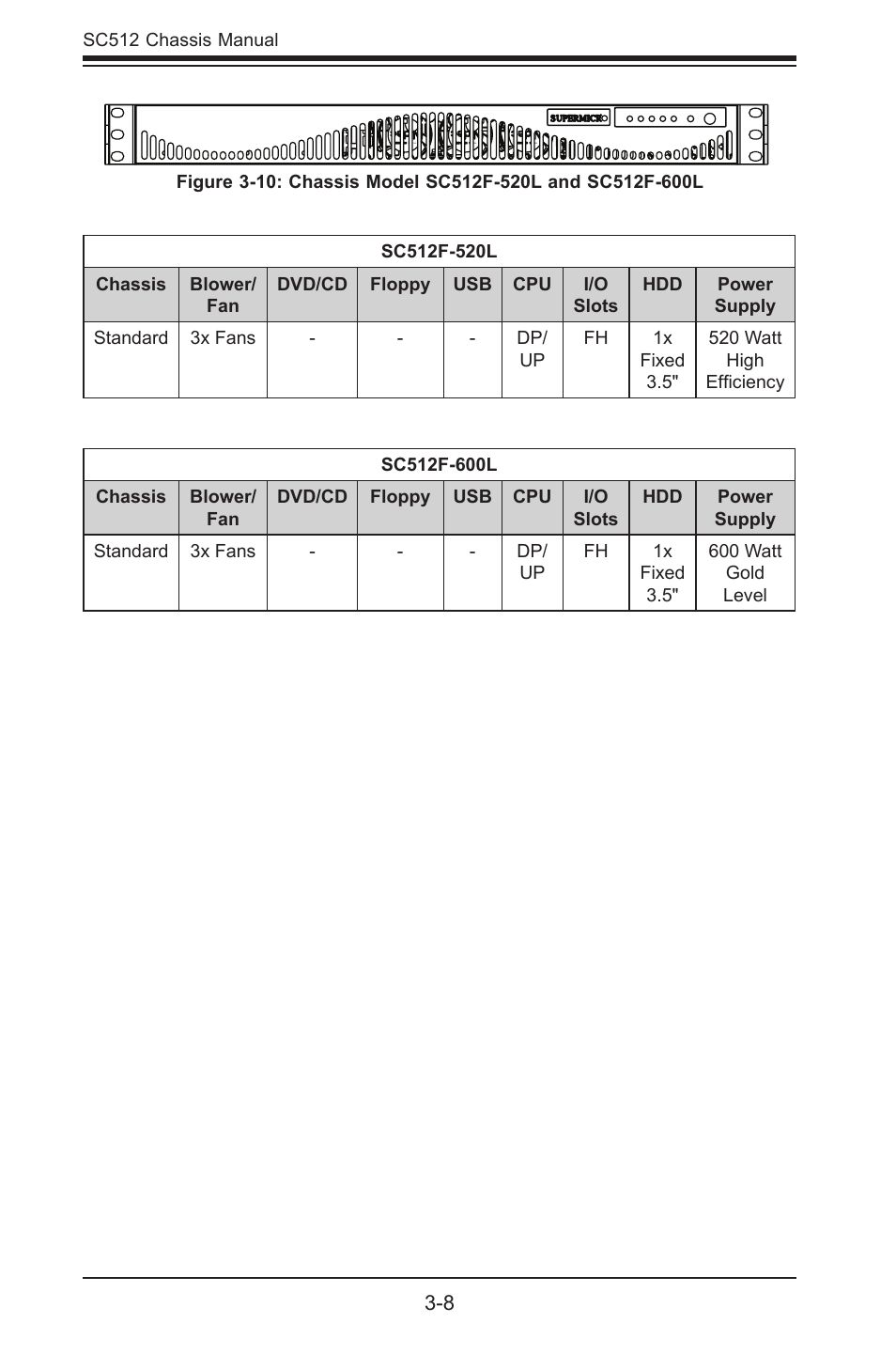 SUPER MICRO Computer Supero SC512 User Manual | Page 24 / 68