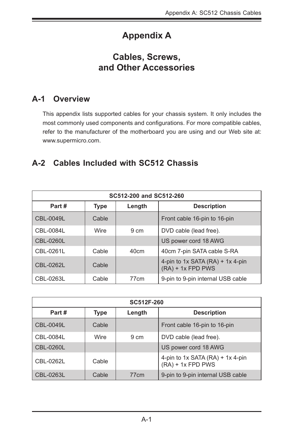 Appendix a cables, screws, and other accessories, A-1 overview, A-2 cables included with sc512 chassis | SUPER MICRO Computer Supero SC512 User Manual | Page 57 / 68