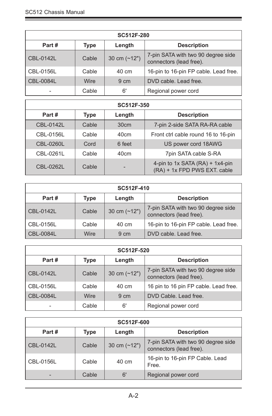 SUPER MICRO Computer Supero SC512 User Manual | Page 58 / 68