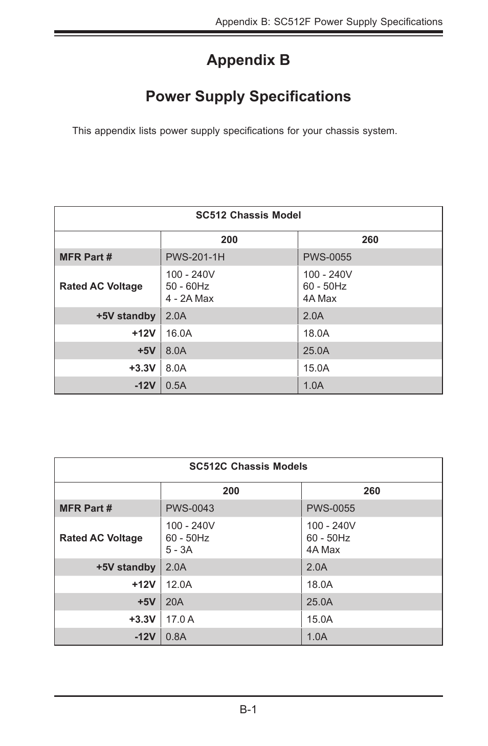 Appendix b power supply specifications | SUPER MICRO Computer Supero SC512 User Manual | Page 65 / 68