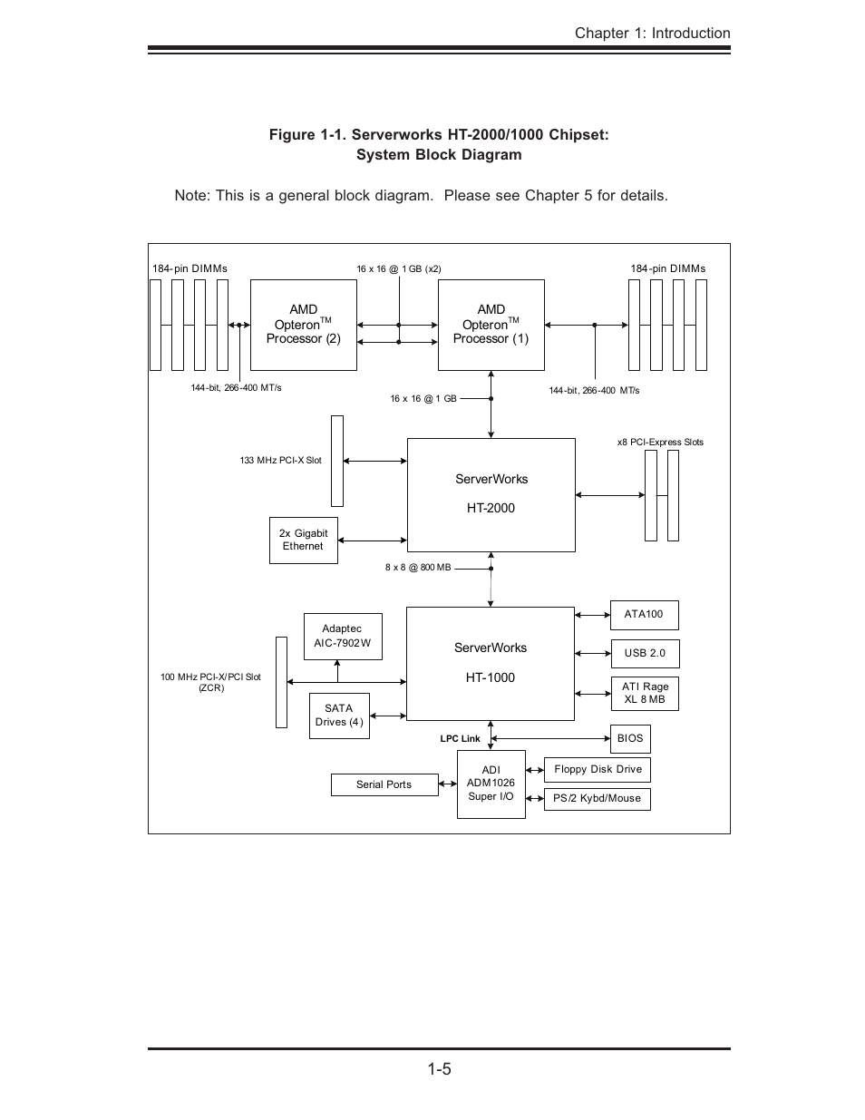 SUPER MICRO Computer AS1020S-8 User Manual | Page 15 / 102